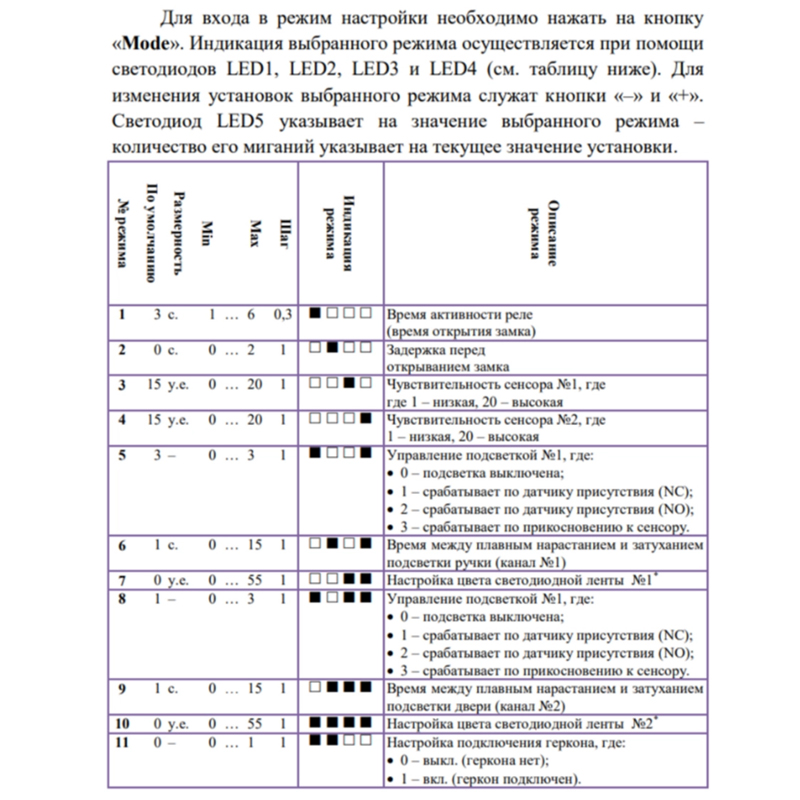 Фото товара