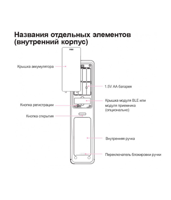 Фото товара